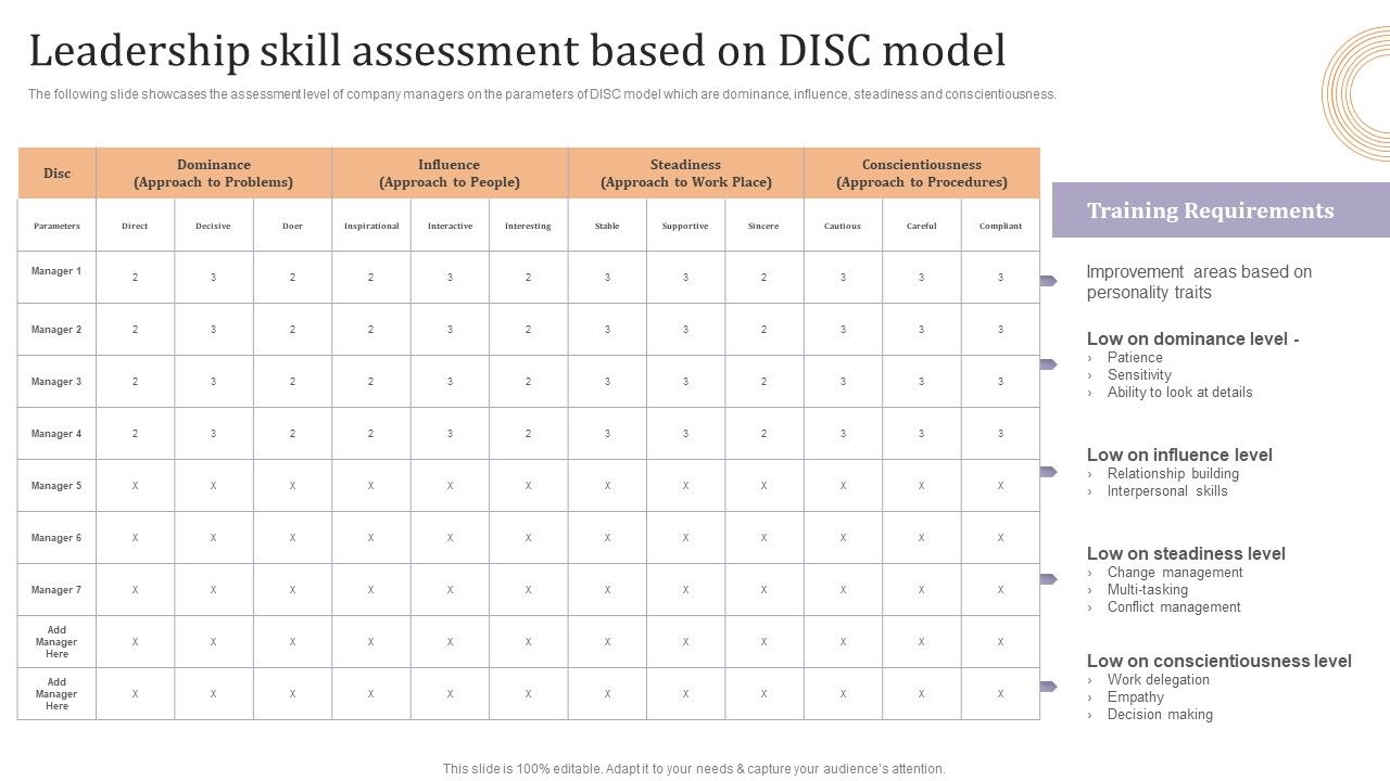 Leadership_Skill_Assessment_Based_On_Disc_Model_Ppt_Pictures_Layout_Ideas_PDF_Slide_1.jpg