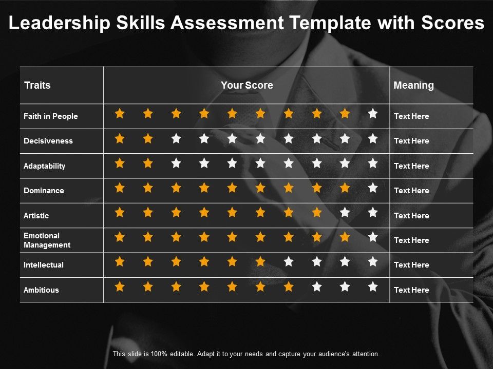 Leadership_Skills_Assessment_Template_With_Scores_Ppt_PowerPoint_Presentation_Outline_Show_Slide_1.jpg
