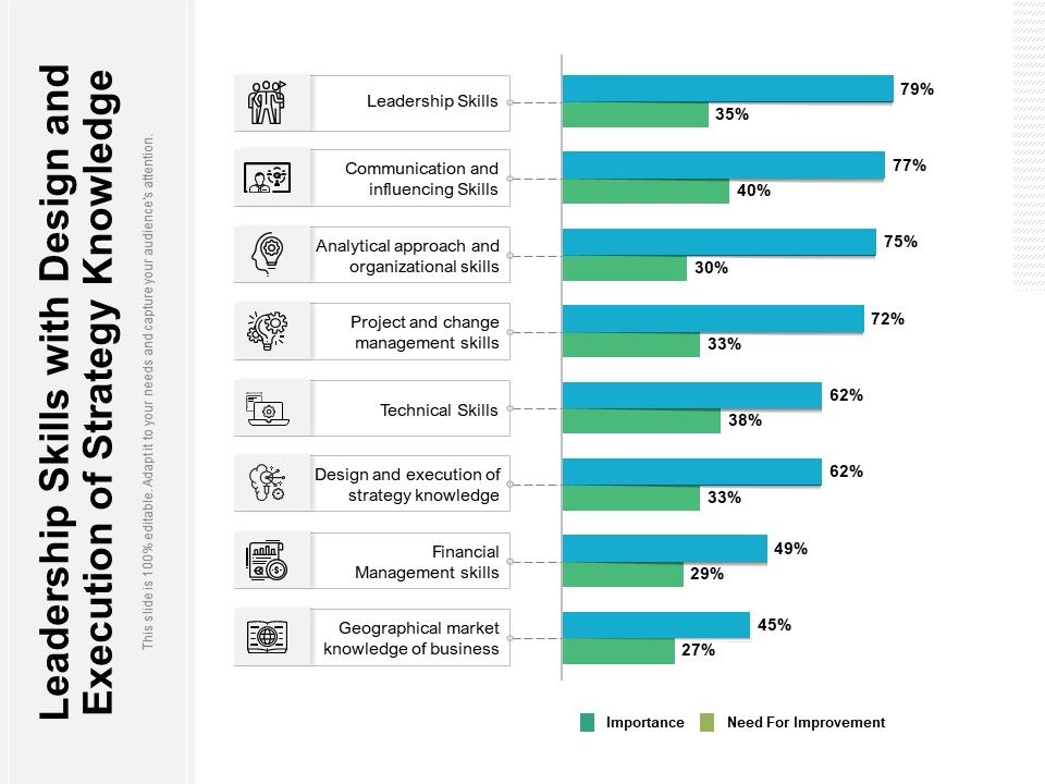 Leadership_Skills_With_Design_And_Execution_Of_Strategy_Knowledge_Ppt_PowerPoint_Presentation_Summary_Show_PDF_Slide_1.jpg
