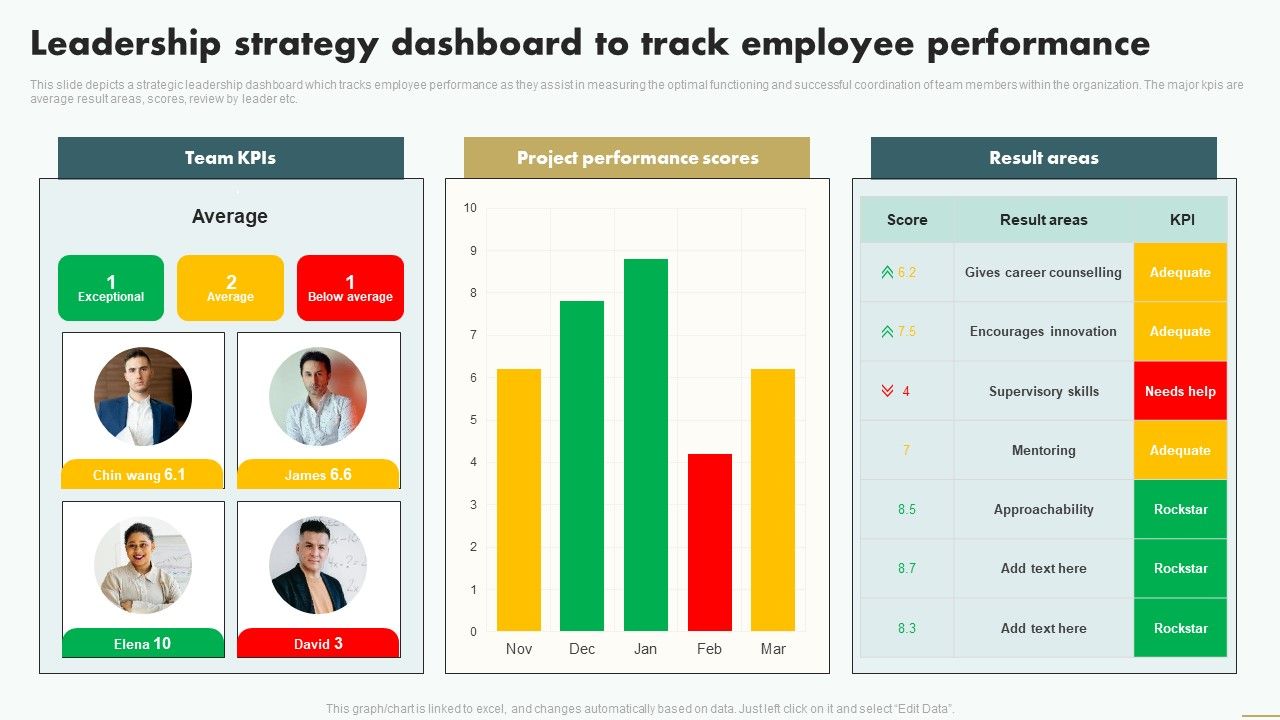 Leadership_Strategy_Dashboard_To_Track_Employee_Performance_Brochure_PDF_Slide_1.jpg
