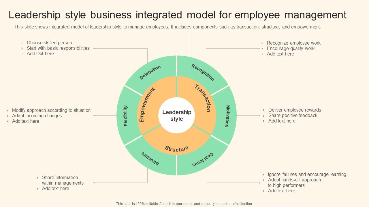 Leadership_Style_Business_Integrated_Model_For_Employee_Management_Formats_PDF_Slide_1.jpg