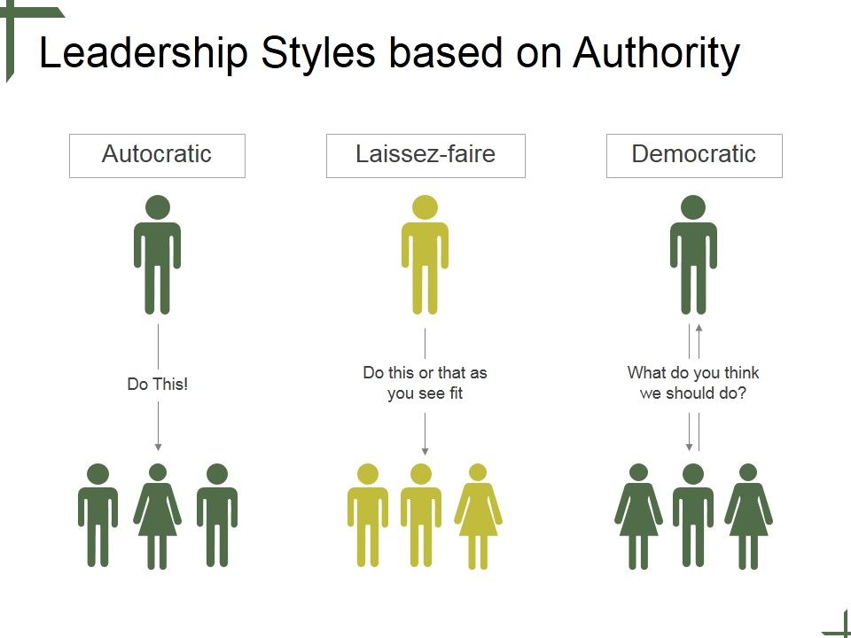 Leadership_Styles_Based_On_Authority_Tamplate_2_Ppt_PowerPoint_Presentation_Templates_Slide_1.jpg