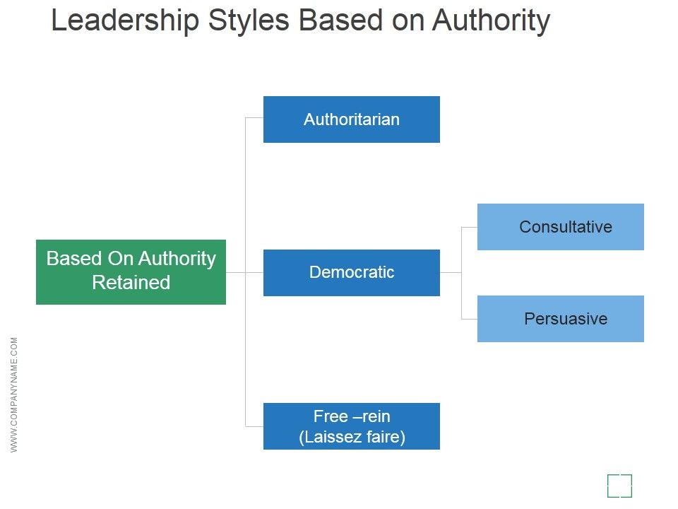 Leadership_Styles_Based_On_Authority_Template_2_Ppt_PowerPoint_Presentation_Visuals_Slide_1.jpg