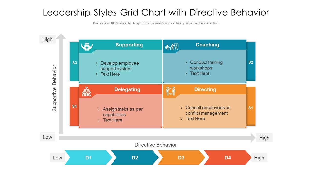 Leadership_Styles_Grid_Chart_With_Directive_Behavior_Ppt_PowerPoint_Presentation_Gallery_Shapes_PDF_Slide_1.jpg