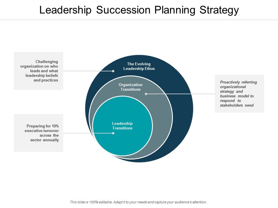 Leadership_Succession_Planning_Strategy_Ppt_PowerPoint_Presentation_Professional_Topics_Slide_1.jpg