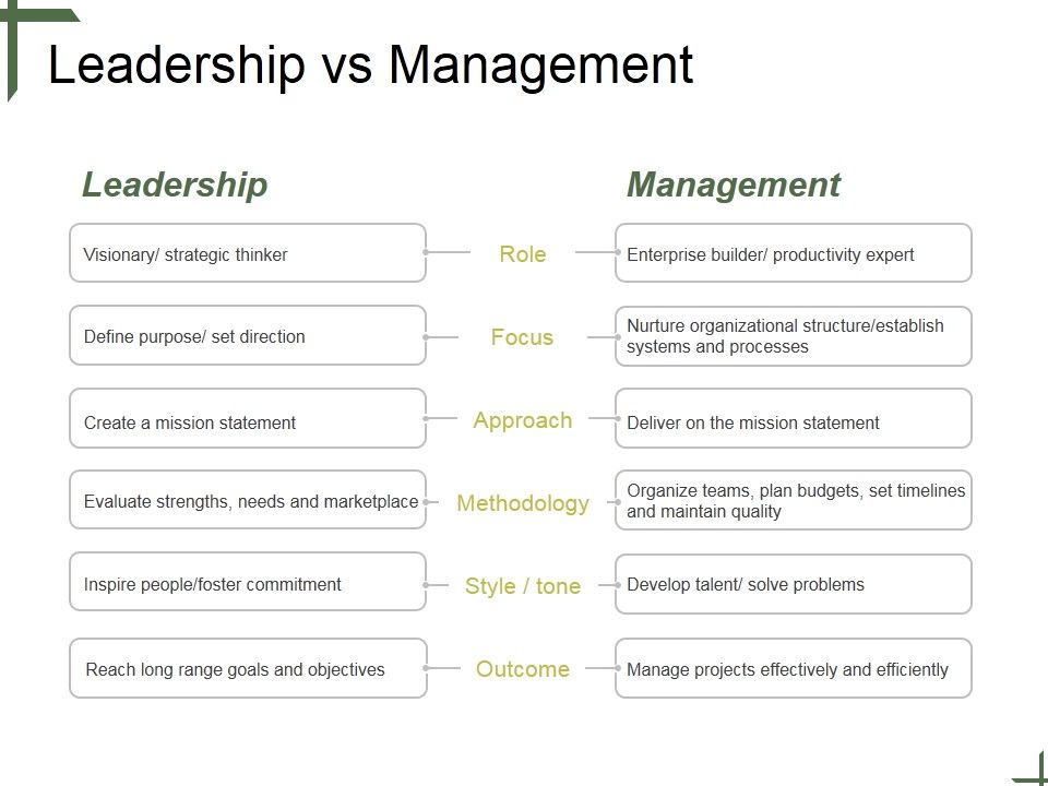 Leadership_Vs_Management_Ppt_PowerPoint_Presentation_Templates_Slide_1.jpg