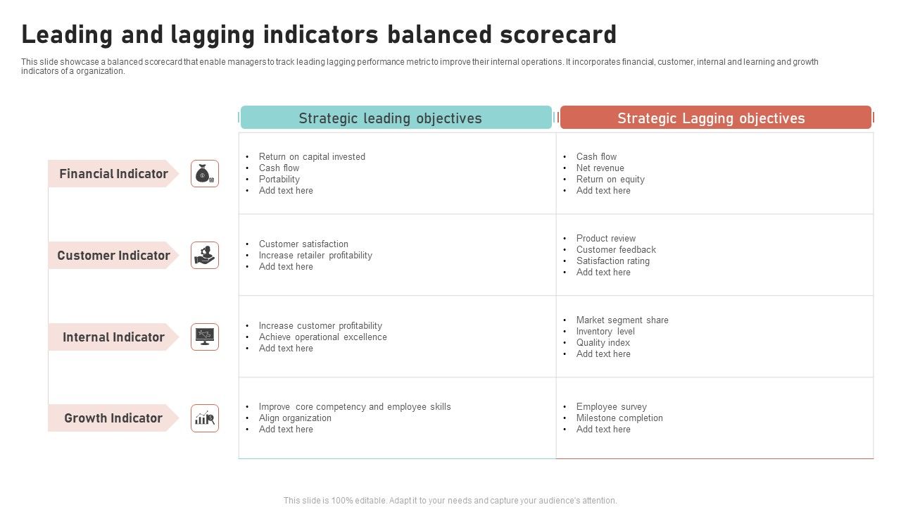 Leading_And_Lagging_Indicators_Balanced_Scorecard_Pictures_PDF_Slide_1.jpg