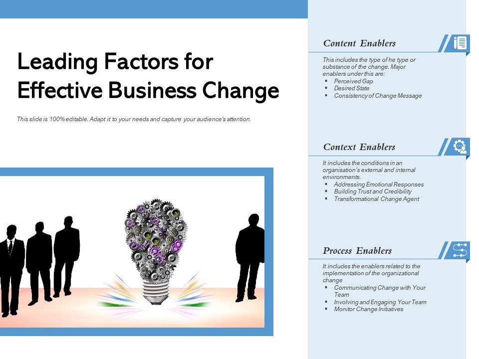 Leading_Factors_For_Effective_Business_Change_Ppt_PowerPoint_Presentation_File_Professional_PDF_Slide_1.jpg