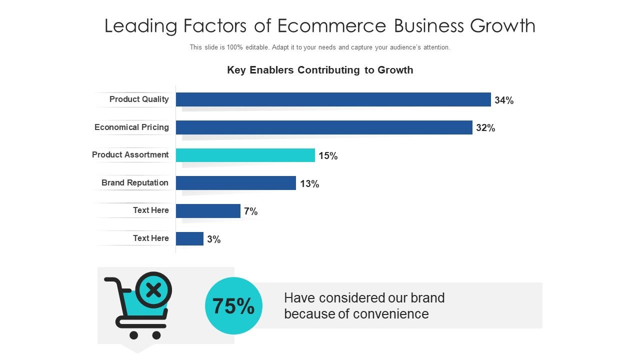 Leading_Factors_Of_Ecommerce_Business_Growth_Ppt_Outline_Rules_PDF_Slide_1.jpg