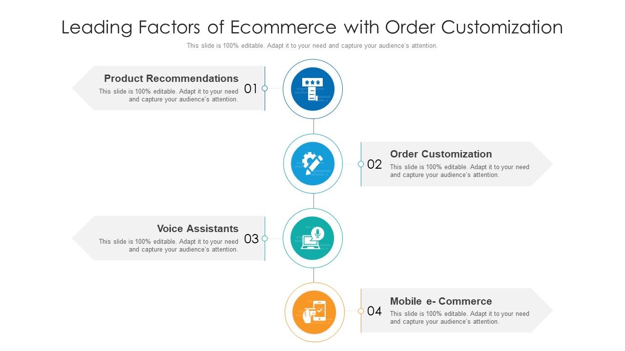 Leading_Factors_Of_Ecommerce_With_Order_Customization_Ppt_Model_Aids_PDF_Slide_1.jpg