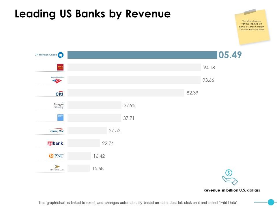Leading_Us_Banks_By_Revenue_Ppt_PowerPoint_Presentation_Icon_Rules_Slide_1.jpg