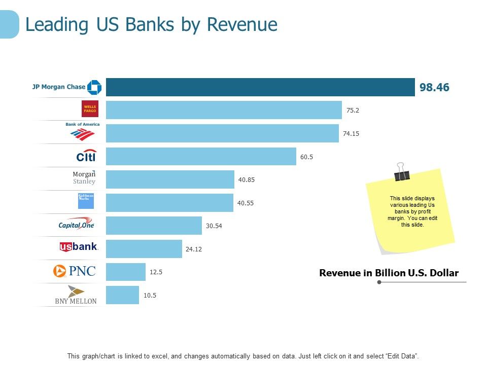 Leading_Us_Banks_By_Revenue_Ppt_PowerPoint_Presentation_Outline_Sample_Slide_1.jpg