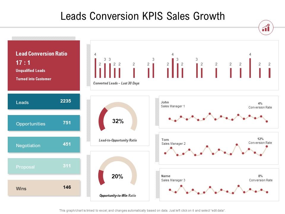 Leads_Conversion_Kpis_Sales_Growth_Ppt_PowerPoint_Presentation_Gallery_Microsoft_PDF_Slide_1.jpg