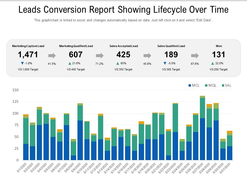 Leads_Conversion_Report_Showing_Lifecycle_Over_Time_Ppt_PowerPoint_Presentation_File_Introduction_PDF_Slide_1.jpg
