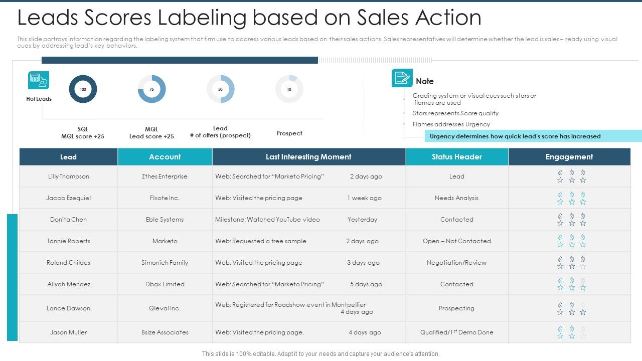 Leads_Scores_Labeling_Based_On_Sales_Action_Formats_PDF_Slide_1.jpg