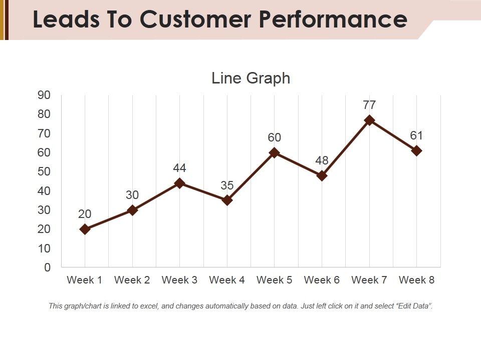 Leads_To_Customer_Performance_Ppt_PowerPoint_Presentation_Styles_Master_Slide_Slide_1.jpg