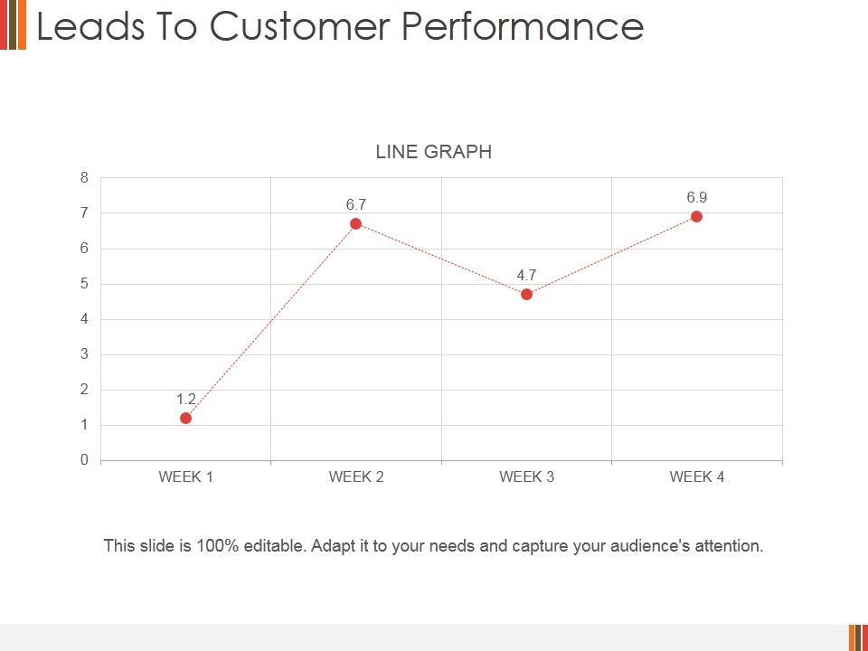 Leads_To_Customer_Performance_Ppt_PowerPoint_Presentation_Summary_Topics_Slide_1.jpg