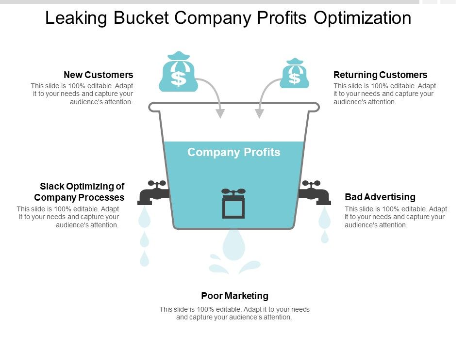 Leaking_Bucket_Company_Profits_Optimization_Ppt_PowerPoint_Presentation_Outline_Diagrams_Slide_1.jpg