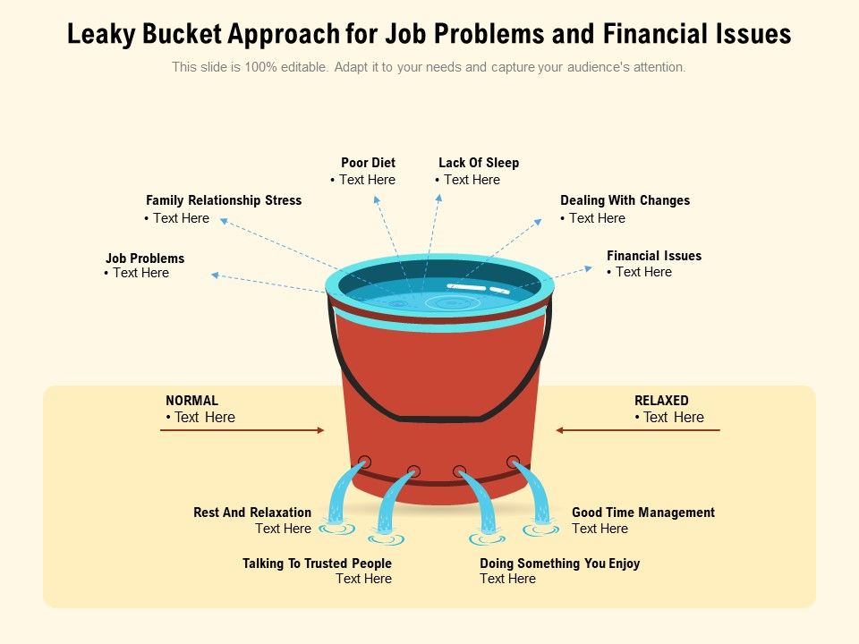 Leaky_Bucket_Approach_For_Job_Problems_And_Financial_Issues_Ppt_PowerPoint_Presentation_Infographic_Template_Aids_PDF_Slide_1.jpg