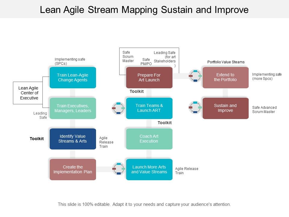 Lean_Agile_Stream_Mapping_Sustain_And_Improve_Ppt_PowerPoint_Presentation_Model_Objects_Slide_1.jpg