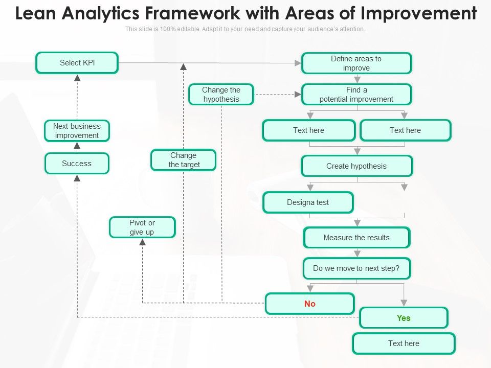 Lean_Analytics_Framework_With_Areas_Of_Improvement_Ppt_PowerPoint_Presentation_Model_Graphics_PDF_Slide_1.jpg