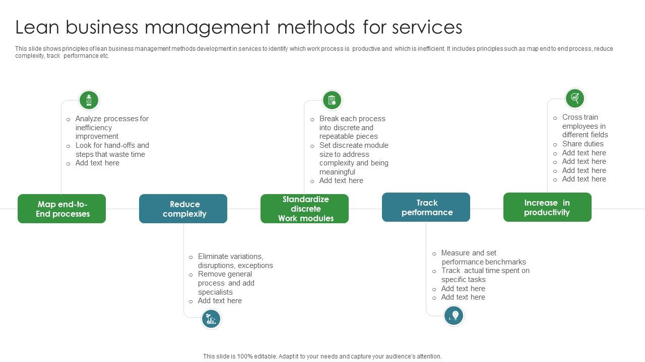 Lean_Business_Management_Methods_For_Services_Ppt_PowerPoint_Presentation_Professional_Portrait_PDF_Slide_1.jpg