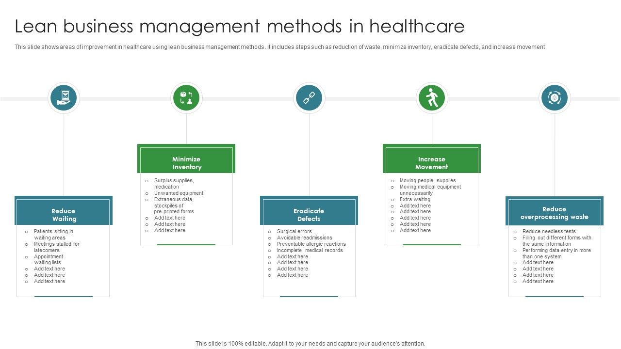 Lean_Business_Management_Methods_In_Healthcare_Ppt_PowerPoint_Presentation_Gallery_Backgrounds_PDF_Slide_1.jpg