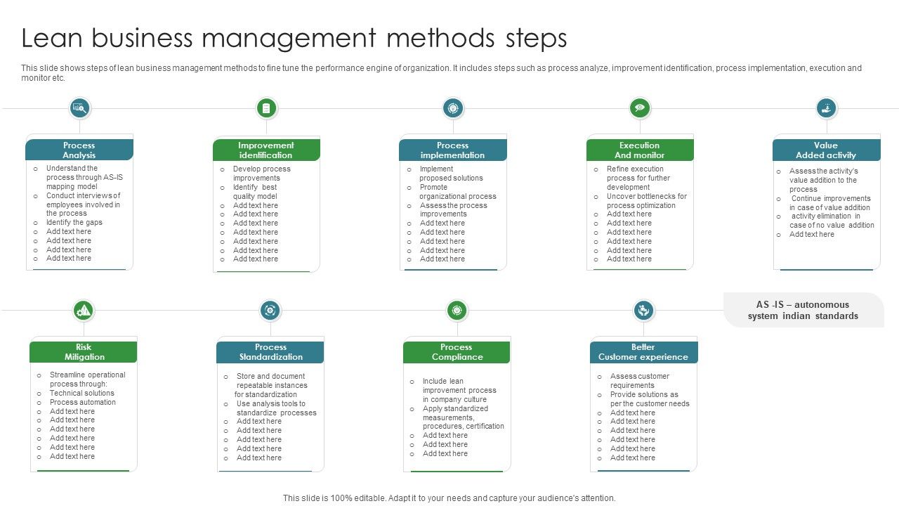 Lean_Business_Management_Methods_Steps_Ppt_PowerPoint_Presentation_Show_Slideshow_PDF_Slide_1.jpg