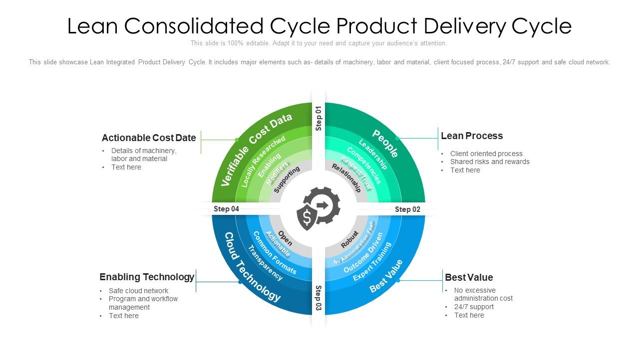 Lean_Consolidated_Cycle_Product_Delivery_Cycle_Ppt_PowerPoint_Presentation_File_Vector_PDF_Slide_1.jpg