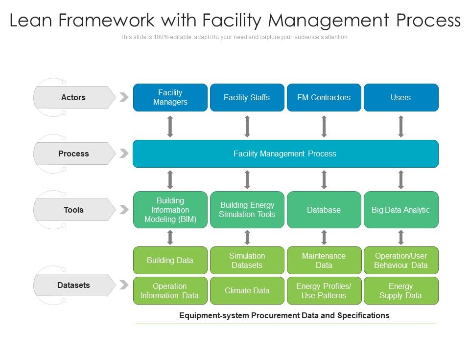 Lean_Framework_With_Facility_Management_Process_Ppt_PowerPoint_Presentation_Portfolio_Sample_PDF_Slide_1.jpg
