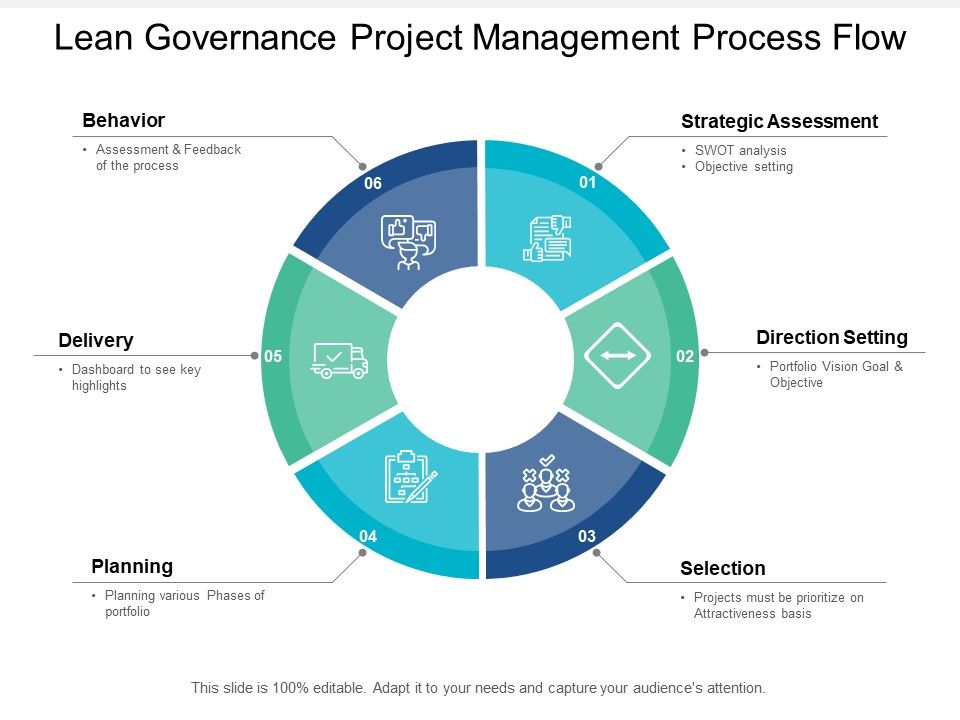 Lean_Governance_Project_Management_Process_Flow_Ppt_PowerPoint_Presentation_Infographics_Guide_Slide_1.jpg