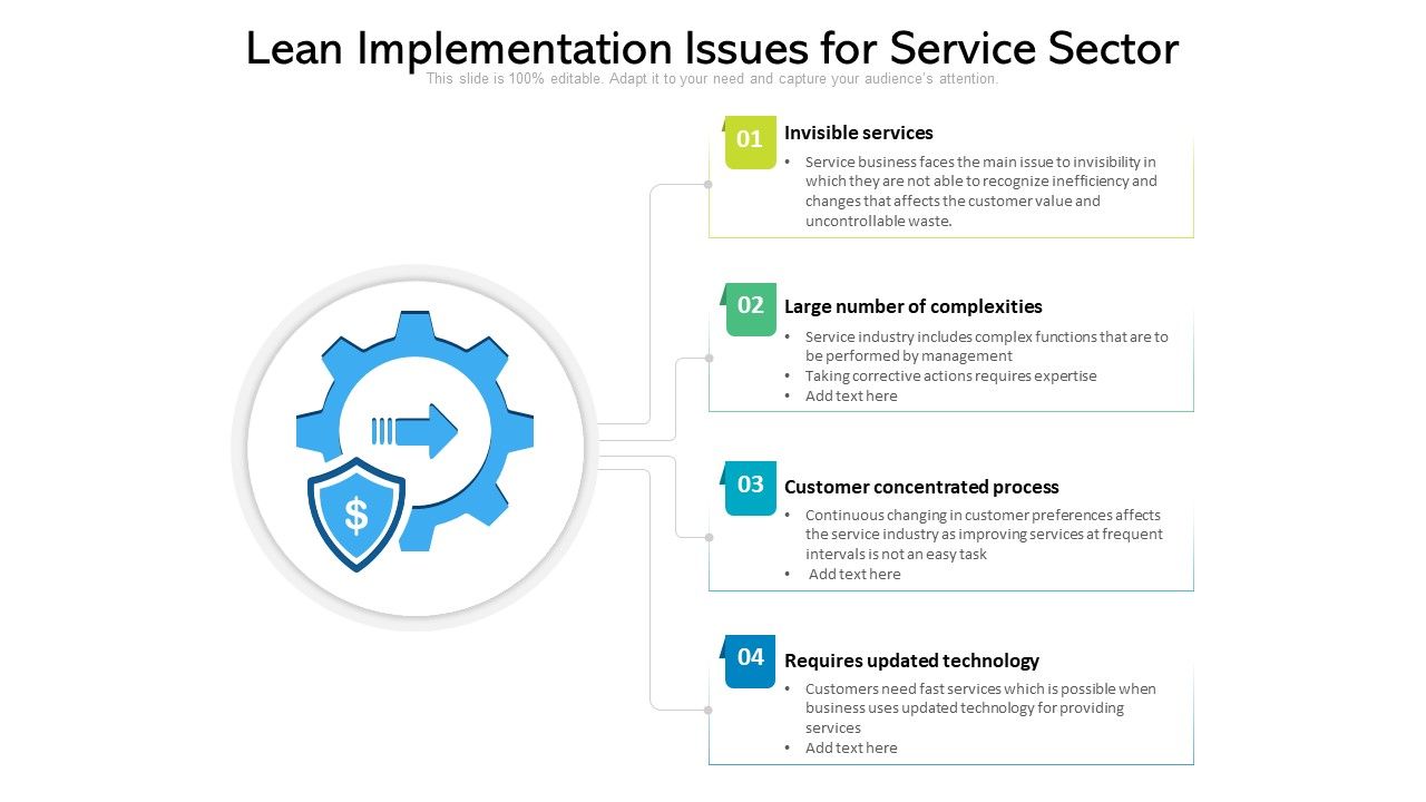 Lean_Implementation_Issues_For_Service_Sector_Ppt_PowerPoint_Presentation_Show_Skills_PDF_Slide_1.jpg