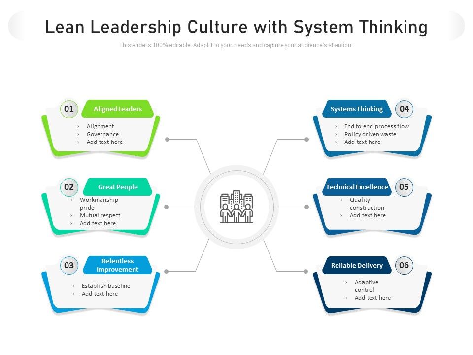 Lean_Leadership_Culture_With_System_Thinking_Ppt_PowerPoint_Presentation_File_Background_Images_PDF_Slide_1.jpg