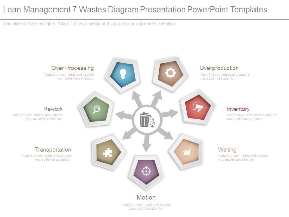 Lean_Management_7_Wastes_Diagram_Presentation_Powerpoint_Templates_1.jpg