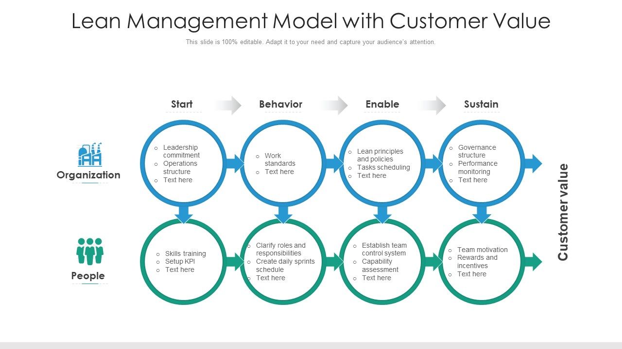 Lean_Management_Model_With_Customer_Value_Ppt_PowerPoint_Presentation_Slides_Aids_PDF_Slide_1.jpg