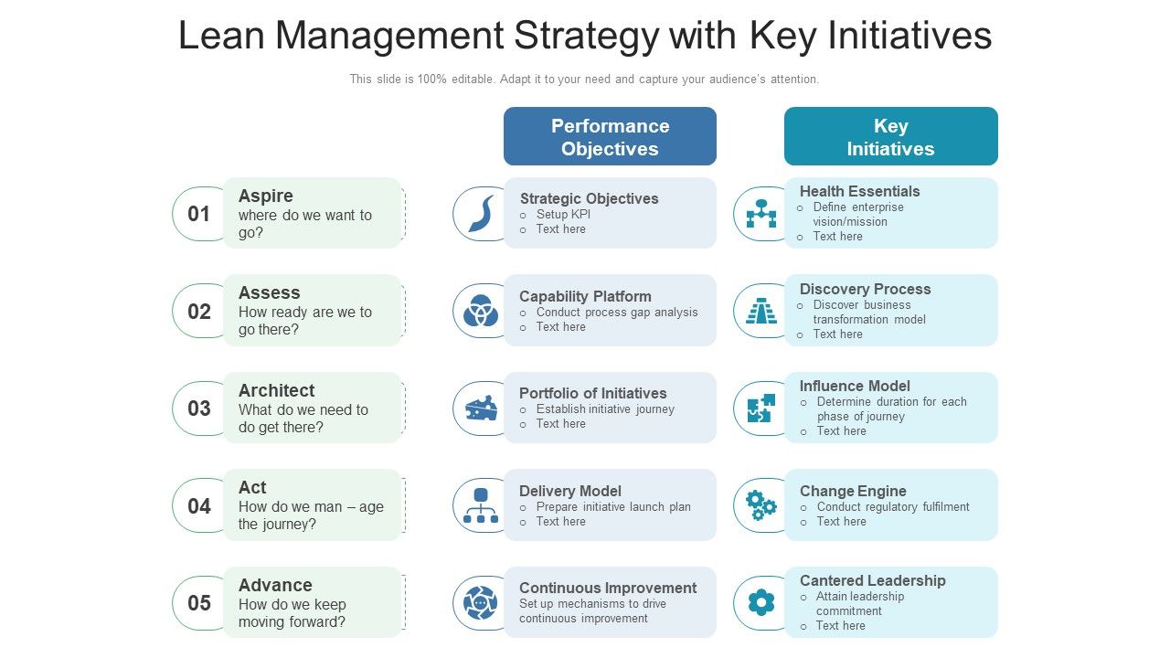 Lean_Management_Strategy_With_Key_Initiatives_Ppt_PowerPoint_Presentation_Infographics_Infographic_Template_PDF_Slide_1.jpg