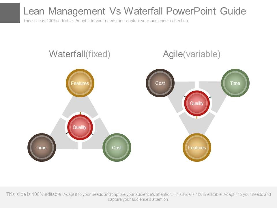 Lean_Management_Vs_Waterfall_Powerpoint_Guide_1.jpg