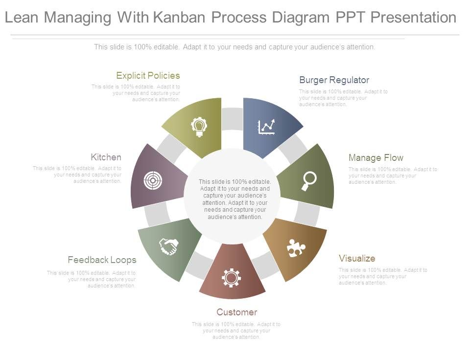 Lean_Managing_With_Kanban_Process_Diagram_Ppt_Presentation_1.jpg