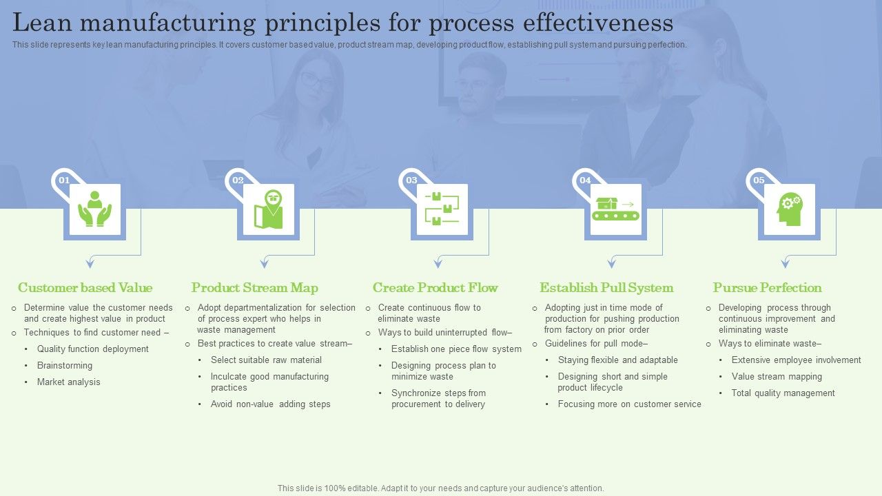 Lean_Manufacturing_Principles_For_Process_Effectiveness_Ppt_PowerPoint_Presentation_File_Files_PDF_Slide_1.jpg