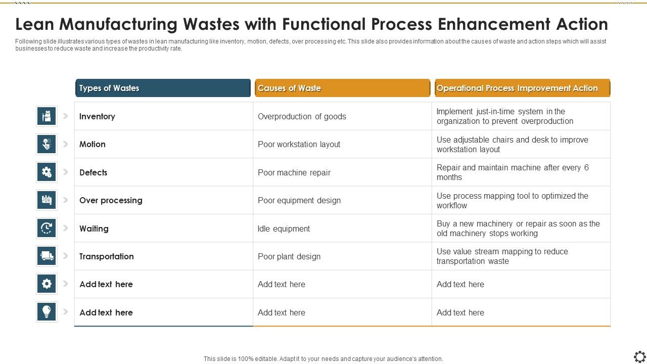 Lean_Manufacturing_Wastes_With_Functional_Process_Enhancement_Action_Portrait_PDF_Slide_1.jpg