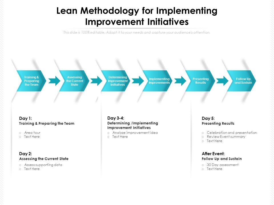 Lean_Methodology_For_Implementing_Improvement_Initiatives_Ppt_PowerPoint_Presentation_Show_Skills_PDF_Slide_1.jpg