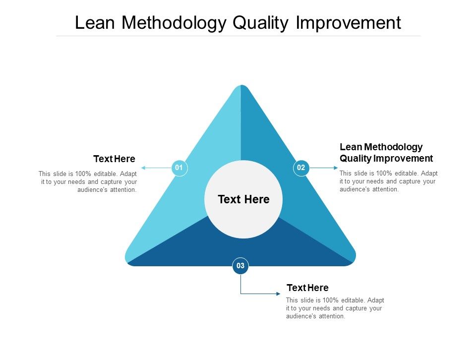 Lean_Methodology_Quality_Improvement_Ppt_PowerPoint_Presentation_Model_Background_Designs_Cpb_Slide_1.jpg