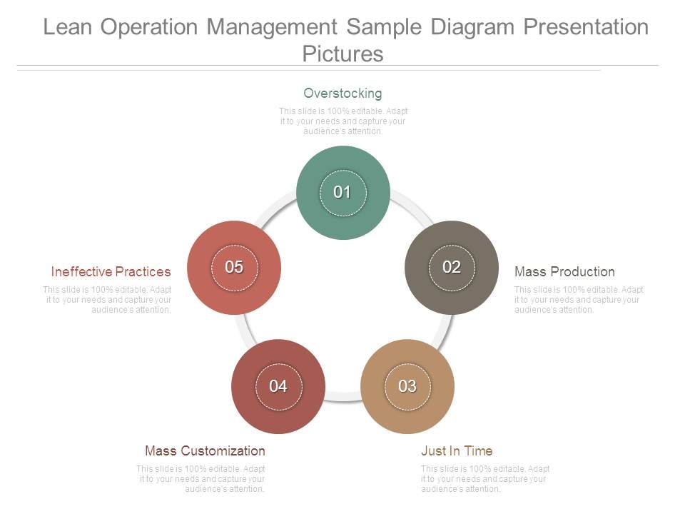 Lean_Operation_Management_Sample_Diagram_Presentation_Pictures_1.jpg