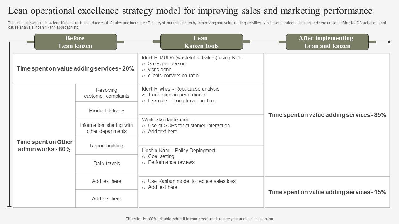 Lean_Operational_Excellence_Strategy_Model_For_Improving_Sales_And_Marketing_Performance_Information_PDF_Slide_1.jpg