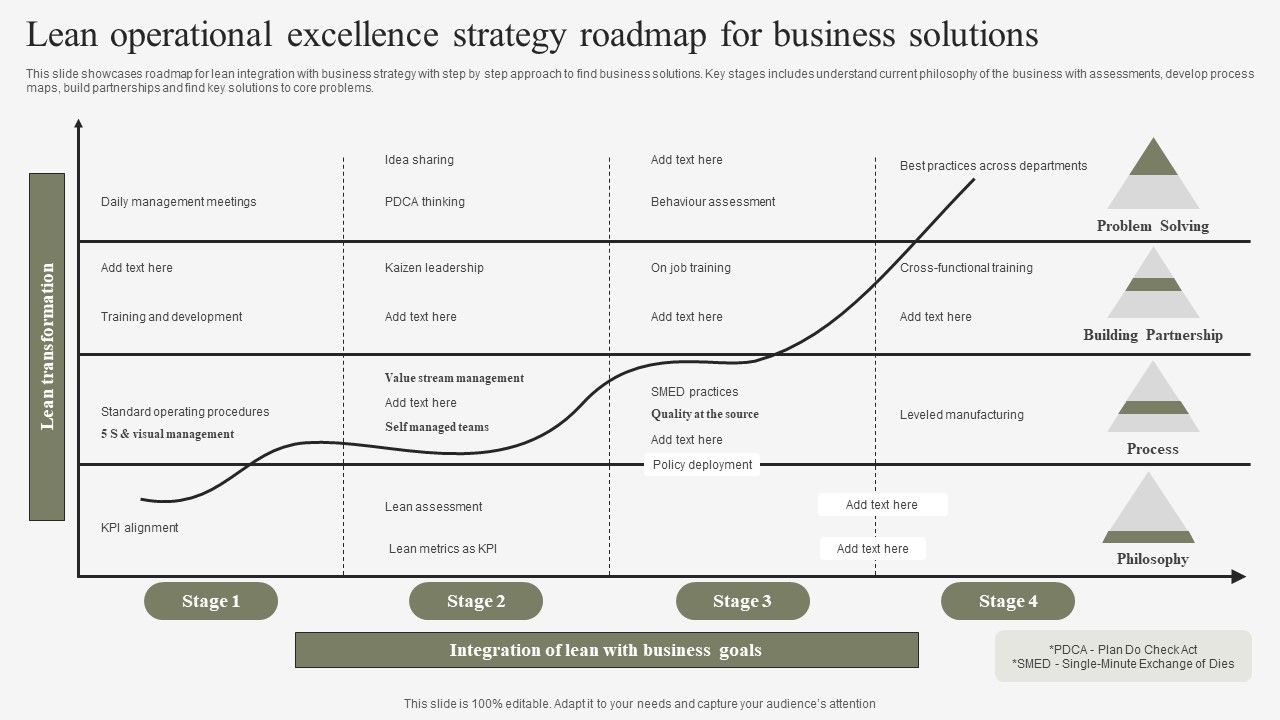 Lean_Operational_Excellence_Strategy_Roadmap_For_Business_Solutions_Slides_PDF_Slide_1.jpg