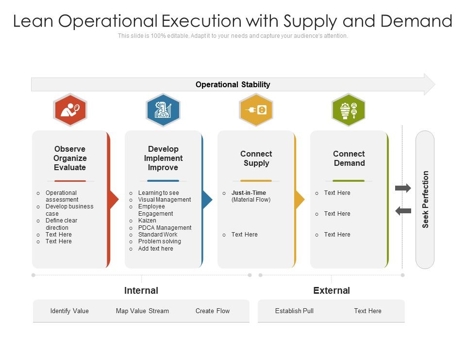 Lean_Operational_Execution_With_Supply_And_Demand_Ppt_PowerPoint_Presentation_Visual_Aids_Model_PDF_Slide_1.jpg