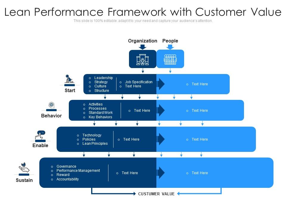 Lean_Performance_Framework_With_Customer_Value_Ppt_PowerPoint_Presentation_Gallery_Example_Introduction_PDF_Slide_1.jpg