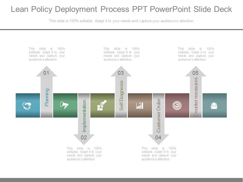 Lean_Policy_Deployment_Process_Ppt_Powerpoint_Slide_Deck_1.jpg