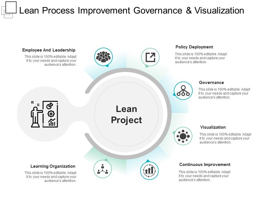 Lean_Process_Improvement_Governance_And_Visualization_Ppt_PowerPoint_Presentation_Model_Graphics_Tutorials_Slide_1.jpg