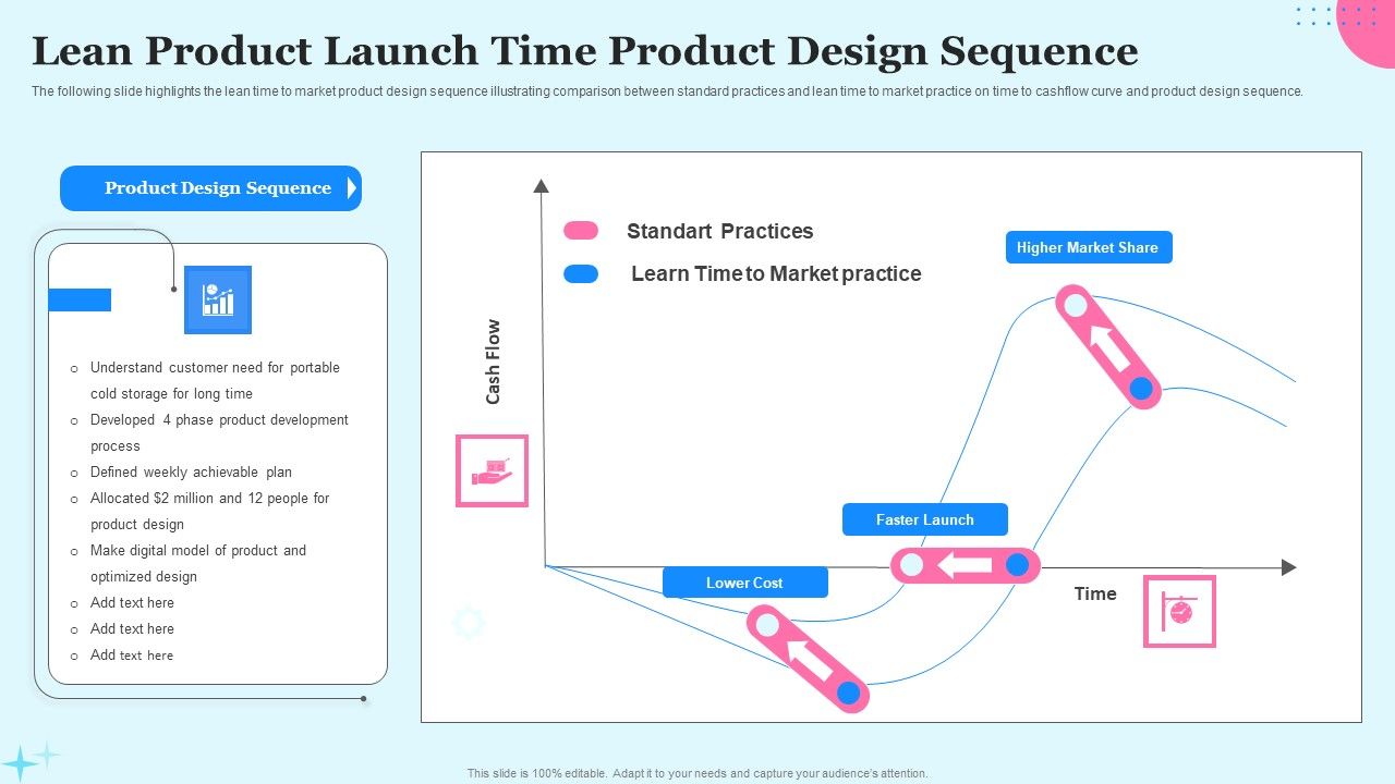 Lean_Product_Launch_Time_Product_Design_Sequence_Ppt_Infographics_Show_PDF_Slide_1.jpg
